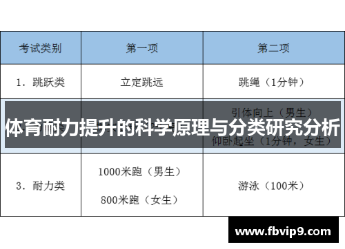 体育耐力提升的科学原理与分类研究分析