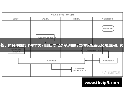 基于体育体能打卡与节奏训练日志记录系统的行为模板配置优化与应用研究