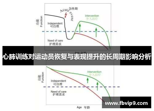 心肺训练对运动员恢复与表现提升的长周期影响分析